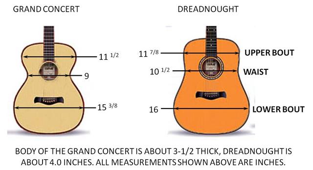 dreadnought guitar size